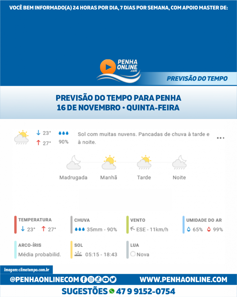 Previs O Do Tempo Para Penha Quinta Feira Penha Online