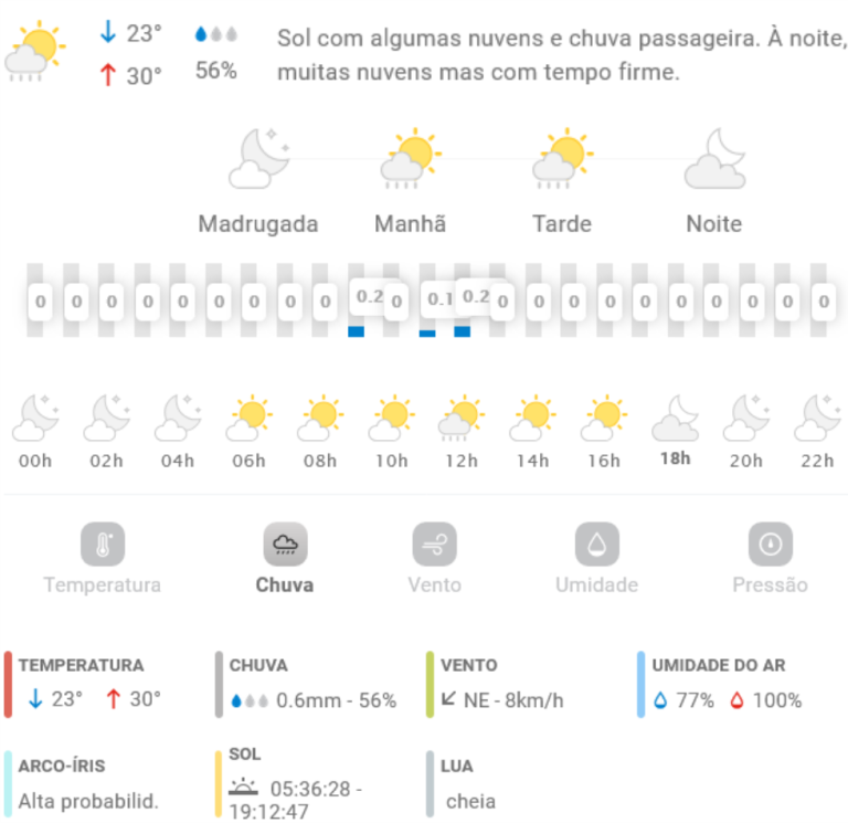 Previs O Do Tempo Para Penha S Bado De Janeiro De Penha