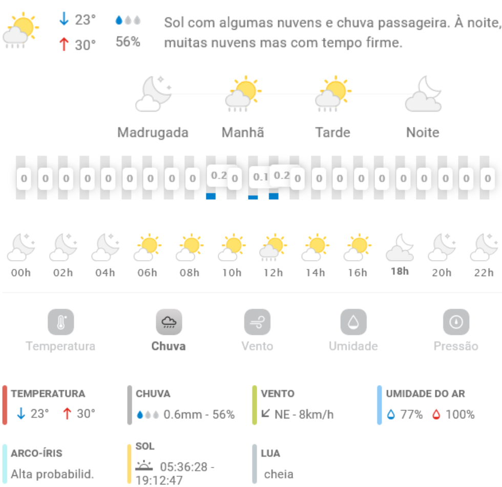 Previs O Do Tempo Para Penha S Bado De Janeiro De Penha