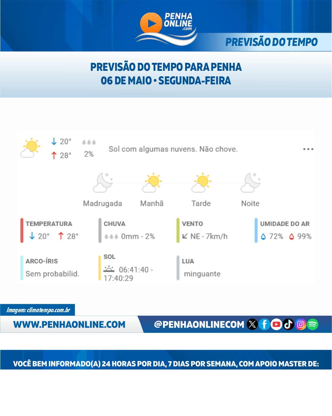 Previs O Do Tempo Para Penha Segunda Feira De Maio De Penha