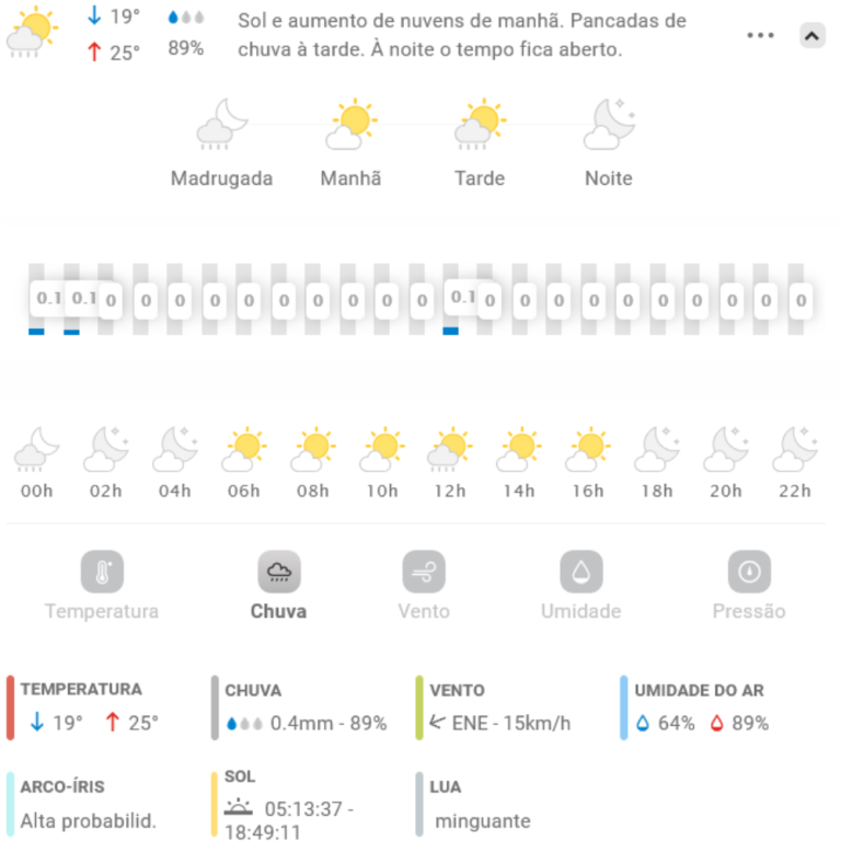 Previs O Do Tempo Para Penha Domingo De Novembro De Penha Online Not Cias De Penha