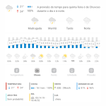 Previsão do tempo para Penha: quinta-feira, 21 de novembro de 2024