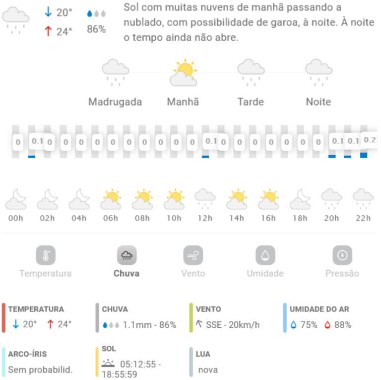 Previs O Do Tempo Para Penha Ter A Feira De Dezembro De