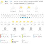 Previsão do tempo para Penha: domingo, 26 de janeiro de 2025