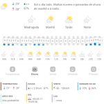 Previsão do tempo para Penha: quarta-feira, 29 de janeiro de 2025