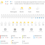 Previsão do tempo para Penha: segunda-feira, 27 de janeiro de 2025