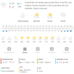 Previsão do tempo para Penha: sexta-feira, 31 de janeiro de 2025