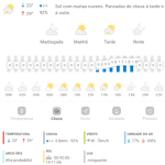 Previsão do tempo para Penha: sábado, 25 de janeiro de 2025