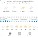 Previsão do tempo para Penha: quarta-feira, 19 de fevereiro de 2025