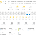 Previsão do tempo para Penha: segunda-feira, 03 de fevereiro de 2025