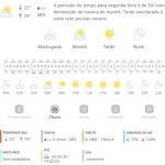 Previsão do tempo para Penha: segunda-feira, 10 de fevereiro de 2025