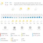 Previsão do tempo para Penha: sexta-feira, 14 de fevereiro de 2025