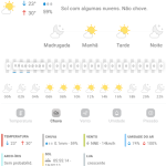 Previsão do tempo para Penha: terça-feira, 11 de fevereiro de 2025