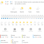 Previsão do tempo para Penha: terça-feira, 25 de fevereiro de 2025