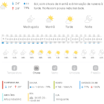 Previsão do tempo para Penha: quarta-feira, 26 de fevereiro de 2024