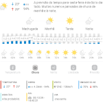 Previsão do tempo para Penha: sexta-feira, 07 de março de 2025