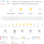 Previsão do tempo para Penha: domingo, 02 de março de 2025