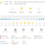 Previsão do tempo para Penha: quarta-feira, 05 de março de 2025