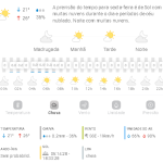 Previsão do tempo para Penha: sexta-feira, 14 de março de 2025