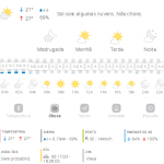 Previsão do tempo para Penha: quarta-feira, 19 de março de 2025