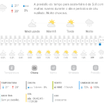 Previsão do tempo para Penha: sexta-feira, 9 de maio 2025