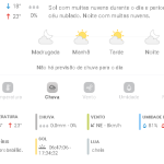 Previsão do tempo para Penha: sábado, 17 de maio 2025