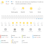 Previsão do tempo para Penha: domingo, 11 de maio 2025