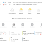 Previsão do tempo para Penha: domingo, 4 de maio 2025