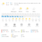 Previsão do tempo para Penha: quarta-feira, 14 de maio 2025