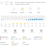 Previsão do tempo para Penha: quarta-feira, 21 de maio 2025