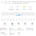 Previsão do tempo para Penha: quarta-feira, 28 de maio 2025