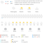 Previsão do tempo para Penha: quinta-feira, 22 de maio 2025