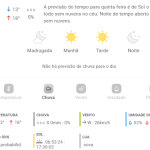 Previsão do tempo para Penha: quinta-feira, 29 de maio 2025