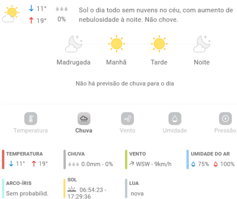 Previsão do tempo para Penha: sábado, 31 de maio 2025 - Penha Online ...