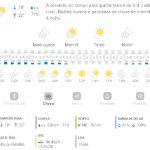 Previsão do tempo para Penha: quinta-feira, 15 de maio 2025