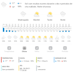 Previsão do tempo para Penha: domingo, 8 de junho 2025