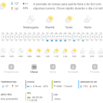 Previsão do tempo para Penha: quinta-feira, 12 de junho 2025