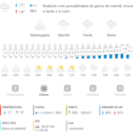 Previsão do tempo para Penha: sábado, 7 de junho 2025