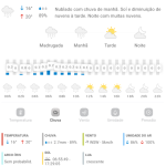 Previsão do tempo para Penha: terça-feira, 3 de junho 2025