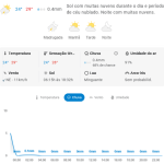 Previsão do tempo para Penha: domingo, 15 de março de 2026
