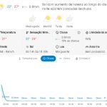 Previsão do tempo para Penha: sábado, 14 de março de 2026