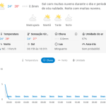 Previsão do tempo para Penha: segunda-feira, 16 de março de 2026