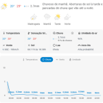 Previsão do tempo para Penha: segunda-feira, 9 de março de 2026