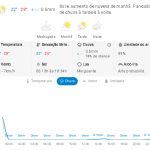 Previsão do tempo para Penha: sexta-feira, 13 de março de 2026
