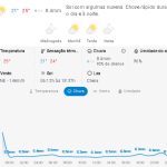 Previsão do tempo para Penha: terça-feira, 10 de março de 2026