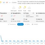 Previsão do tempo para Penha: terça-feira, 17 de março de 2026