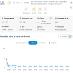 Previsão do tempo para Penha: domingo, 21 de junho de 2026