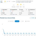 Previsão do tempo para Penha: quarta-feira, 17 de junho de 2026