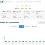 Previsão do tempo para Penha: quarta-feira, 24 de junho de 2026
