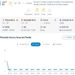 Previsão do tempo para Penha: quinta-feira, 18 de junho de 2026